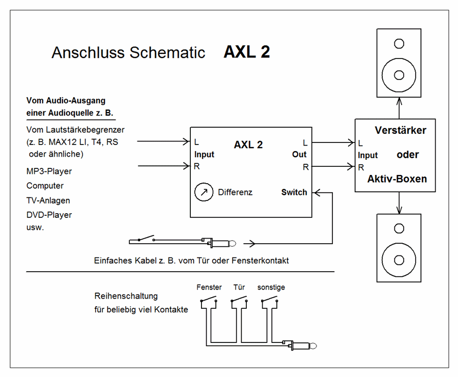Fensterkontakt Lautst�rke 900